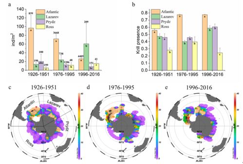 中国科学院海洋研究所对南极磷虾大尺度时空变动提出新观点